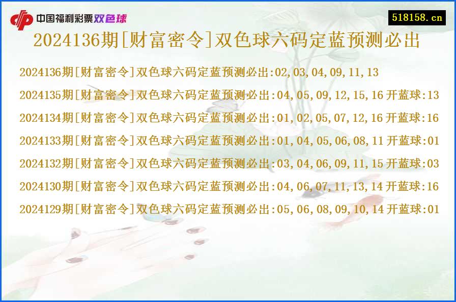 2024136期[财富密令]双色球六码定蓝预测必出