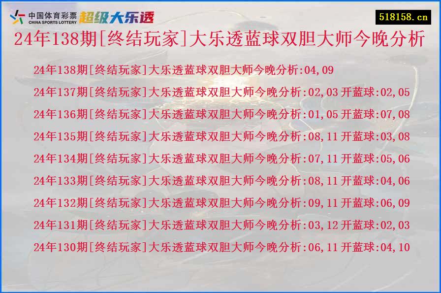 24年138期[终结玩家]大乐透蓝球双胆大师今晚分析