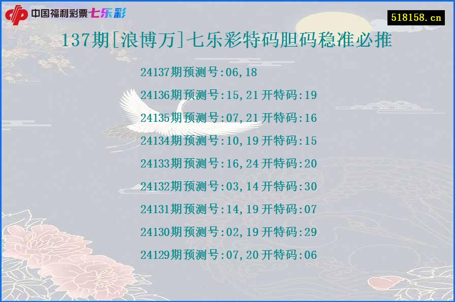 137期[浪博万]七乐彩特码胆码稳准必推