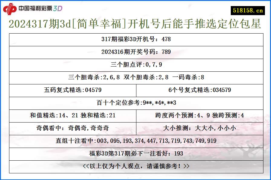 2024317期3d[简单幸福]开机号后能手推选定位包星