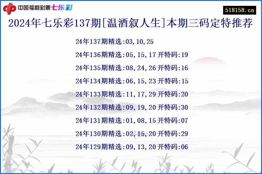 2024年七乐彩137期[温酒叙人生]本期三码定特推荐