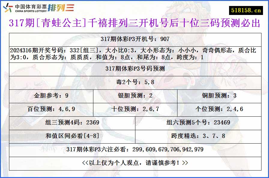 317期[青蛙公主]千禧排列三开机号后十位三码预测必出