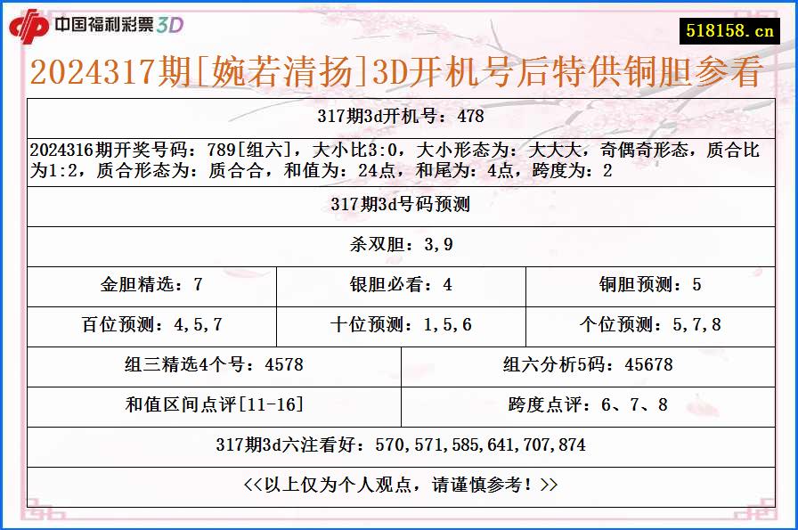 2024317期[婉若清扬]3D开机号后特供铜胆参看