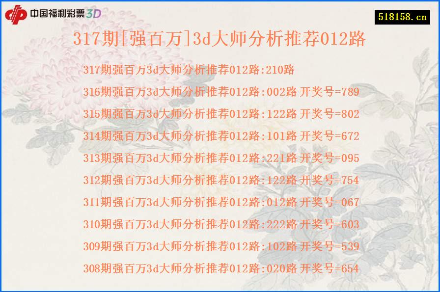 317期[强百万]3d大师分析推荐012路