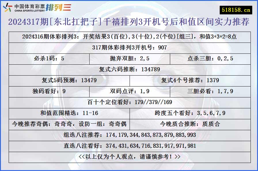 2024317期[东北扛把子]千禧排列3开机号后和值区间实力推荐