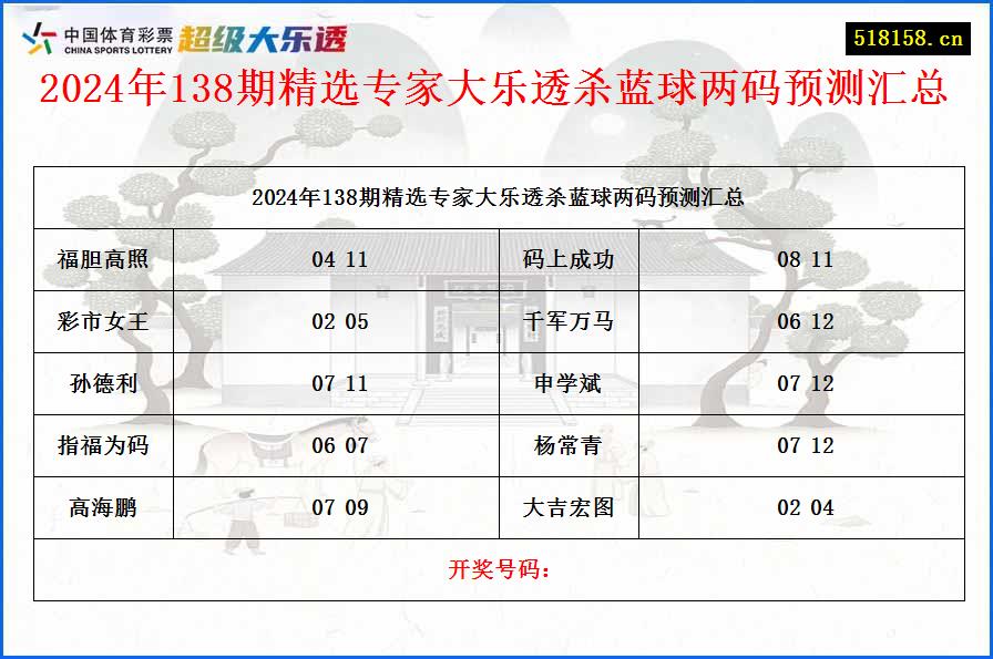 2024年138期精选专家大乐透杀蓝球两码预测汇总