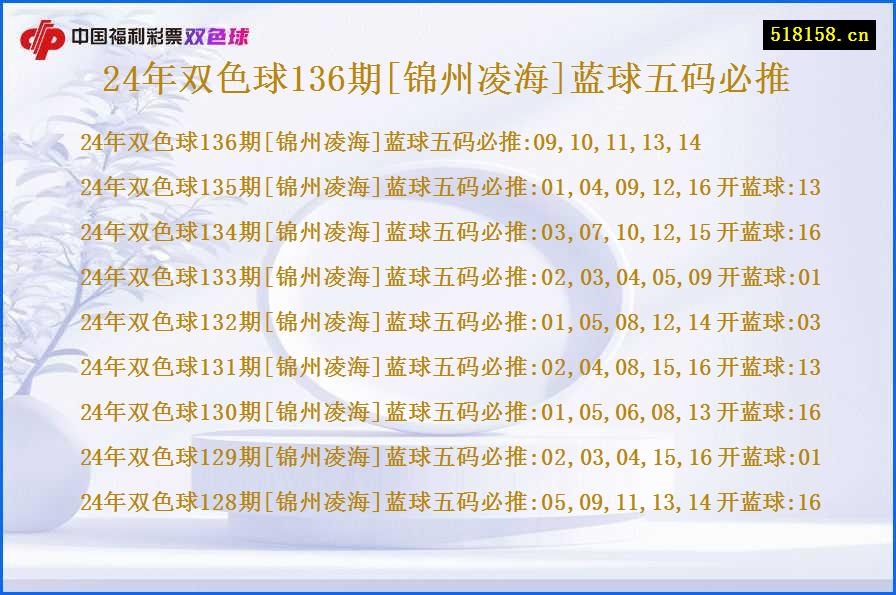 24年双色球136期[锦州凌海]蓝球五码必推