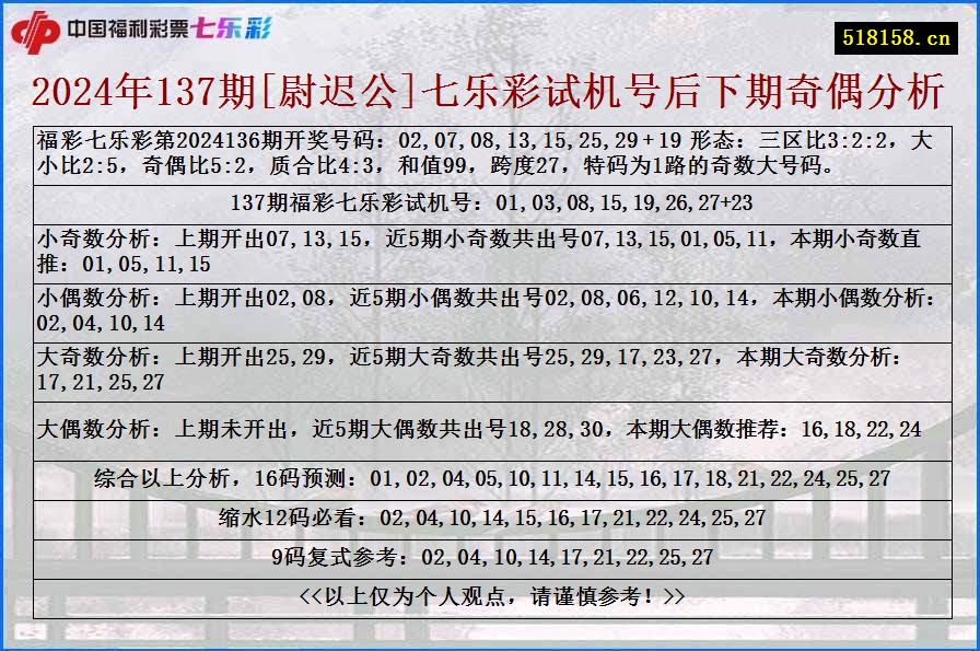 2024年137期[尉迟公]七乐彩试机号后下期奇偶分析