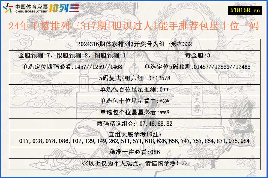 24年千禧排列三317期[胆识过人]能手推荐包星十位一码