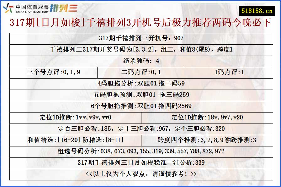 317期[日月如梭]千禧排列3开机号后极力推荐两码今晚必下