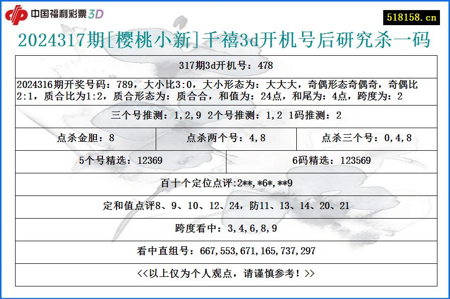 2024317期[樱桃小新]千禧3d开机号后研究杀一码