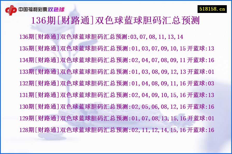 136期[财路通]双色球蓝球胆码汇总预测