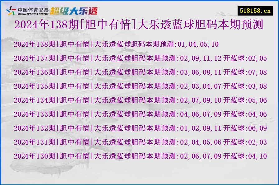 2024年138期[胆中有情]大乐透蓝球胆码本期预测