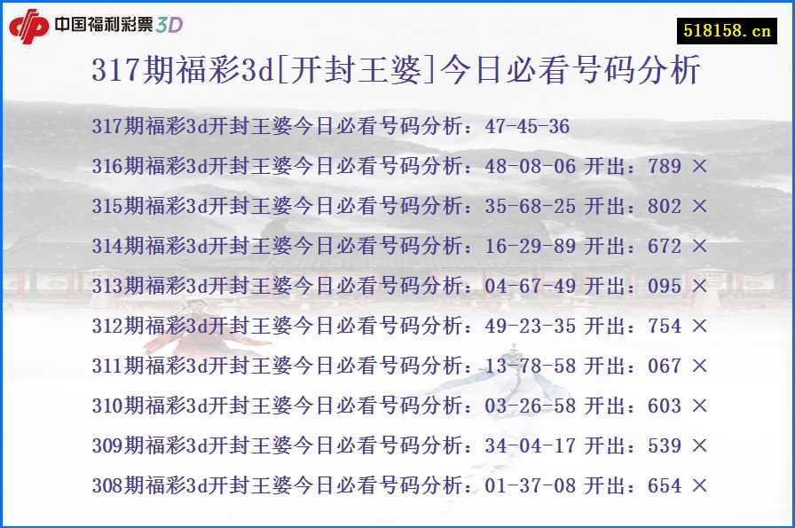 317期福彩3d[开封王婆]今日必看号码分析