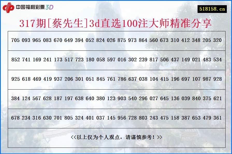 317期[蔡先生]3d直选100注大师精准分享