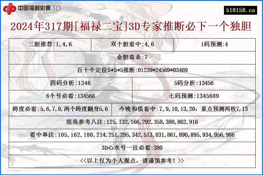 2024年317期[福禄二宝]3D专家推断必下一个独胆