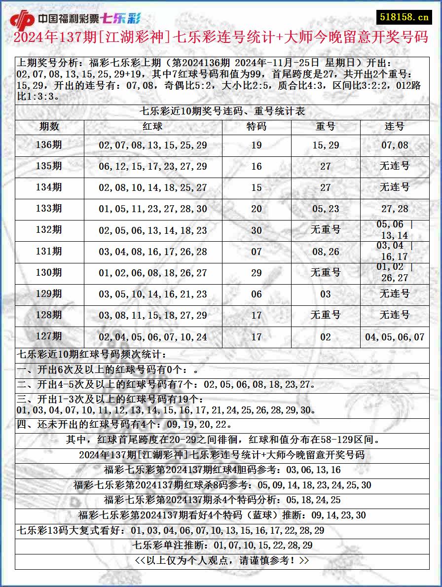 2024年137期[江湖彩神]七乐彩连号统计+大师今晚留意开奖号码