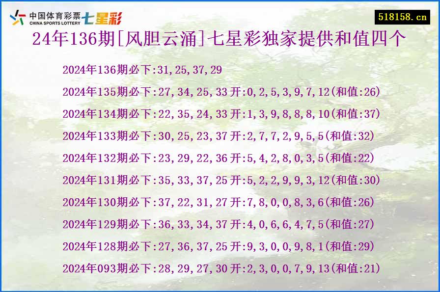 24年136期[风胆云涌]七星彩独家提供和值四个