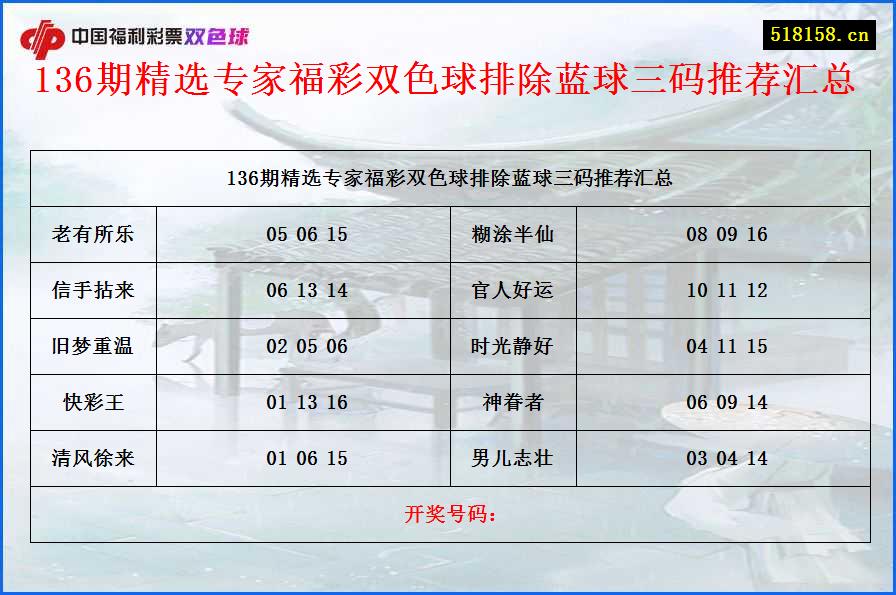 136期精选专家福彩双色球排除蓝球三码推荐汇总