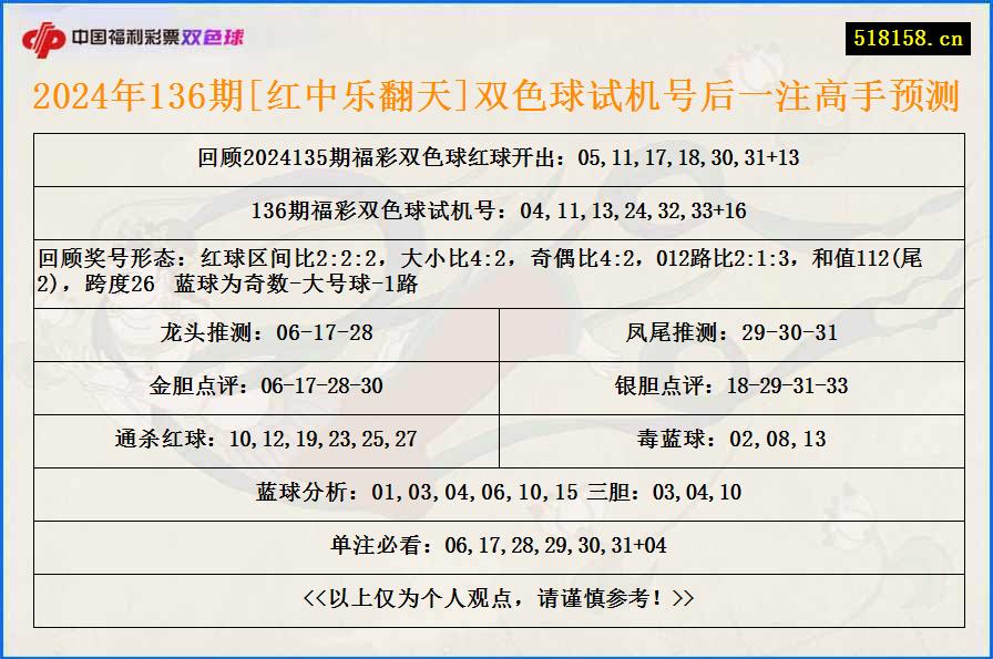 2024年136期[红中乐翻天]双色球试机号后一注高手预测