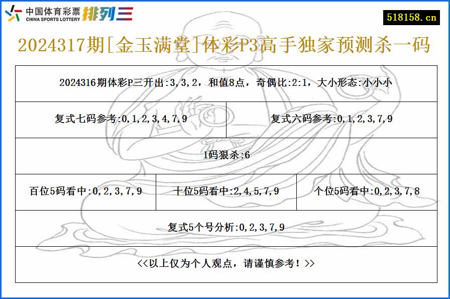 2024317期[金玉满堂]体彩P3高手独家预测杀一码