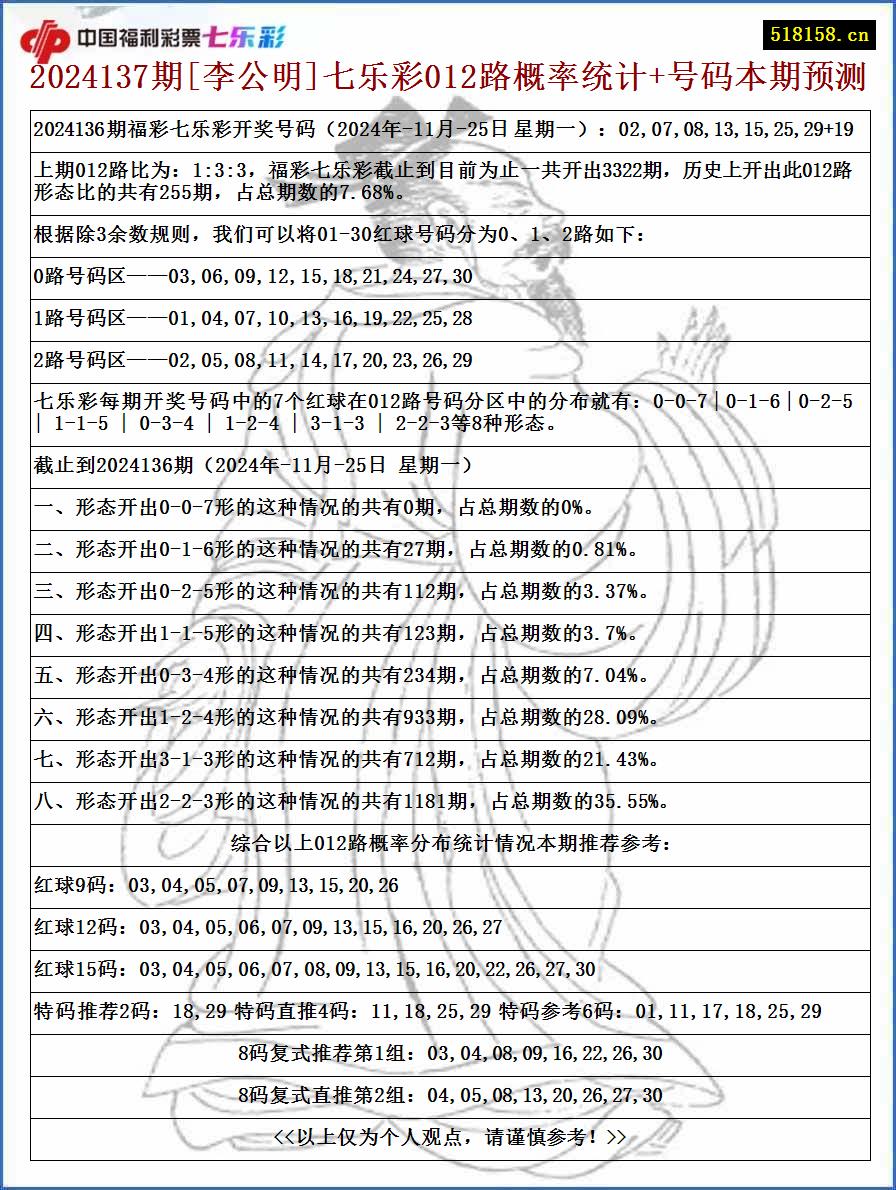 2024137期[李公明]七乐彩012路概率统计+号码本期预测