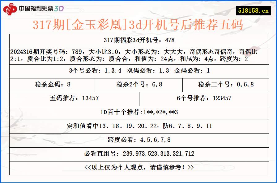 317期[金玉彩凰]3d开机号后推荐五码