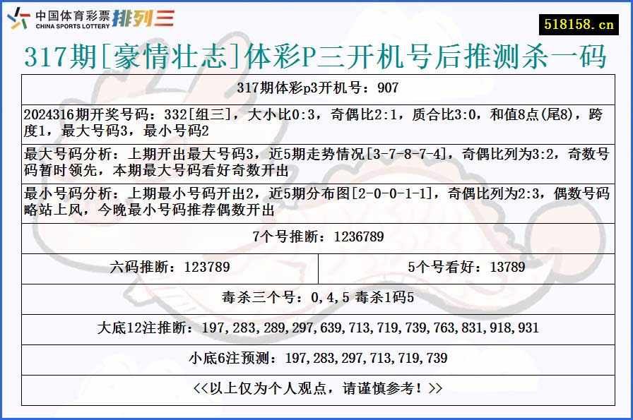 317期[豪情壮志]体彩P三开机号后推测杀一码