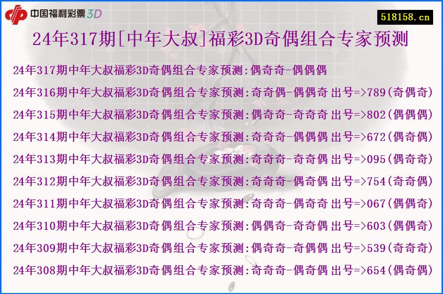 24年317期[中年大叔]福彩3D奇偶组合专家预测