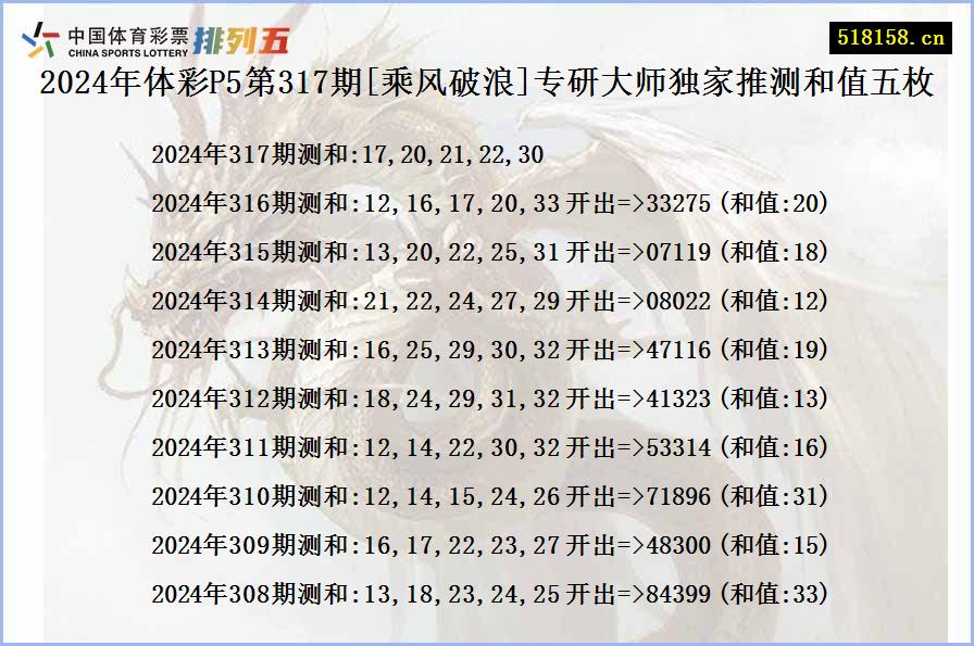 2024年体彩P5第317期[乘风破浪]专研大师独家推测和值五枚