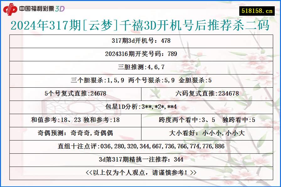 2024年317期[云梦]千禧3D开机号后推荐杀二码