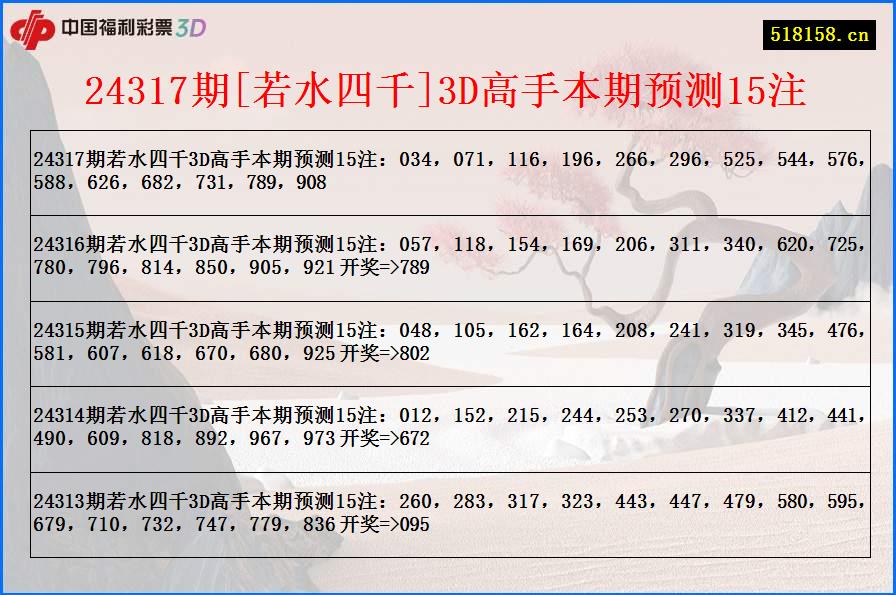 24317期[若水四千]3D高手本期预测15注