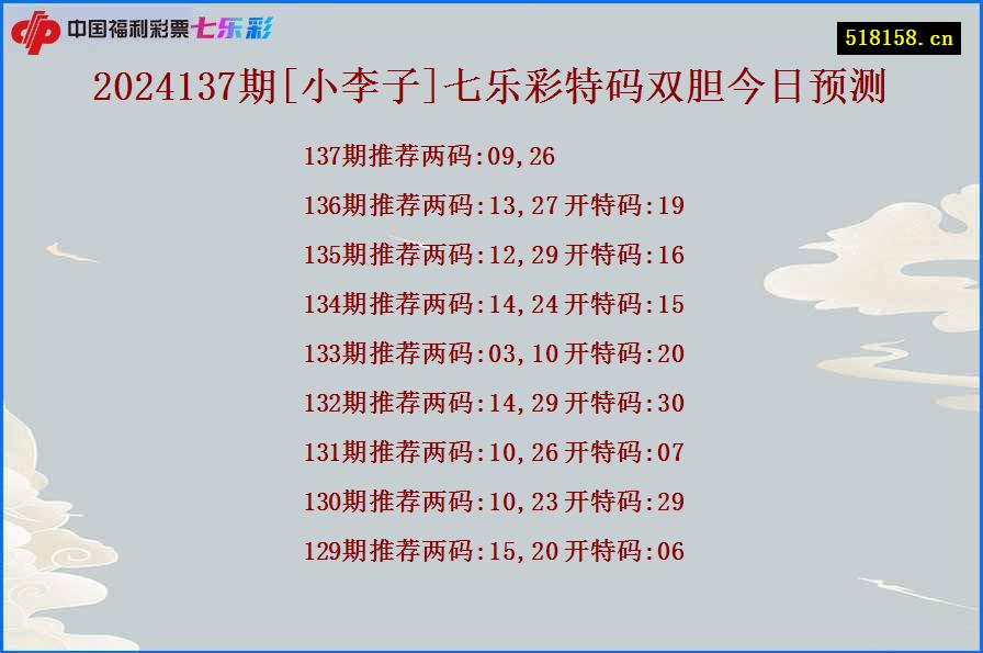 2024137期[小李子]七乐彩特码双胆今日预测