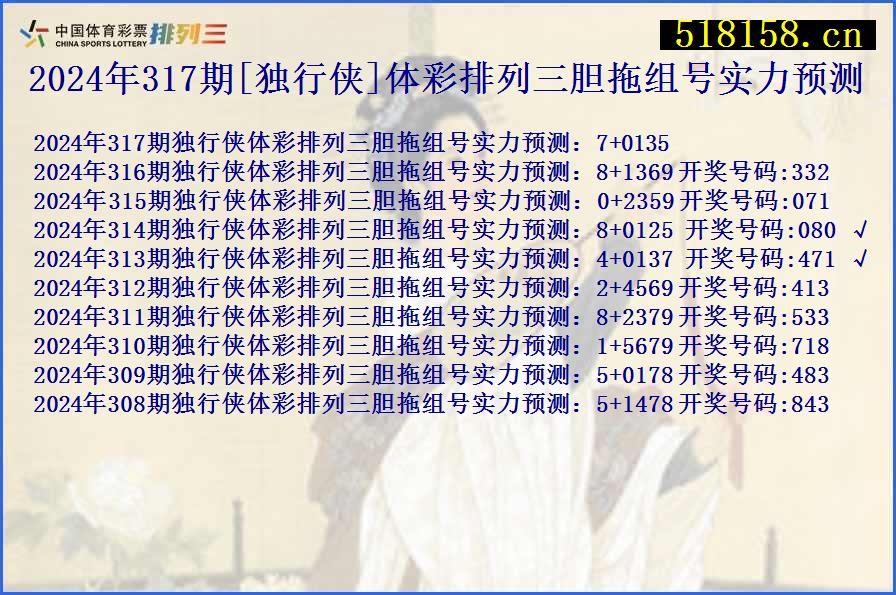 2024年317期[独行侠]体彩排列三胆拖组号实力预测