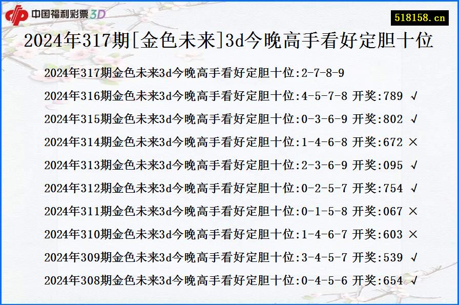 2024年317期[金色未来]3d今晚高手看好定胆十位