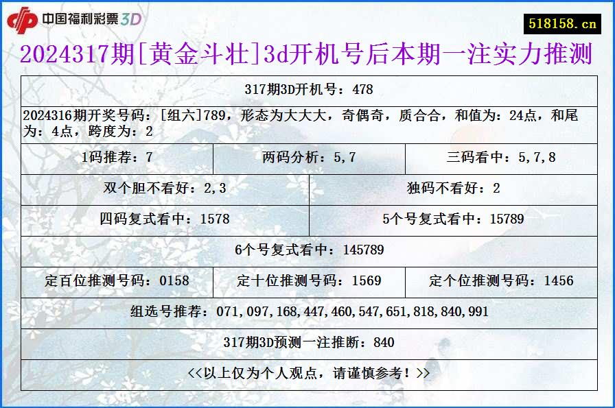 2024317期[黄金斗壮]3d开机号后本期一注实力推测