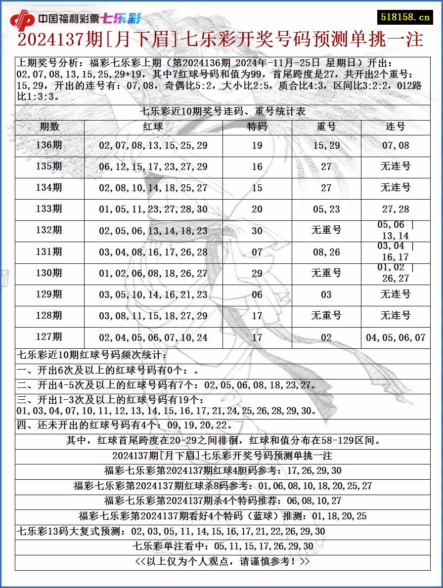 2024137期[月下眉]七乐彩开奖号码预测单挑一注