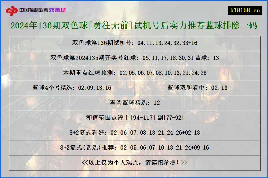 2024年136期双色球[勇往无前]试机号后实力推荐蓝球排除一码