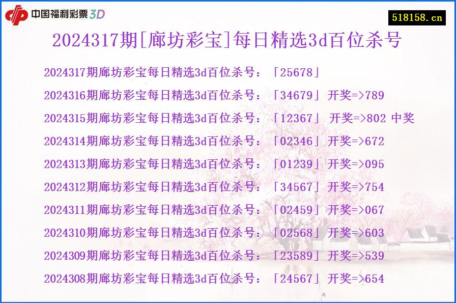 2024317期[廊坊彩宝]每日精选3d百位杀号