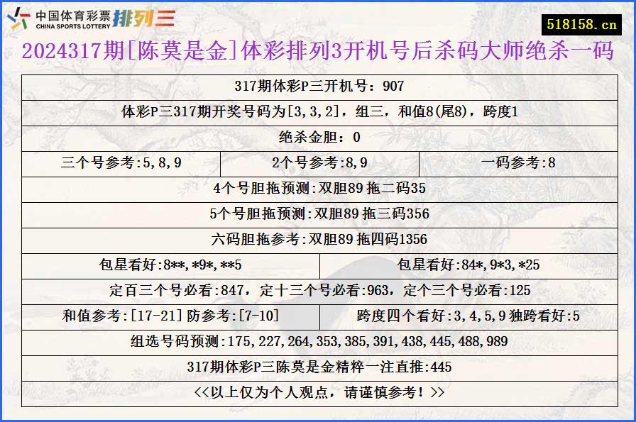 2024317期[陈莫是金]体彩排列3开机号后杀码大师绝杀一码