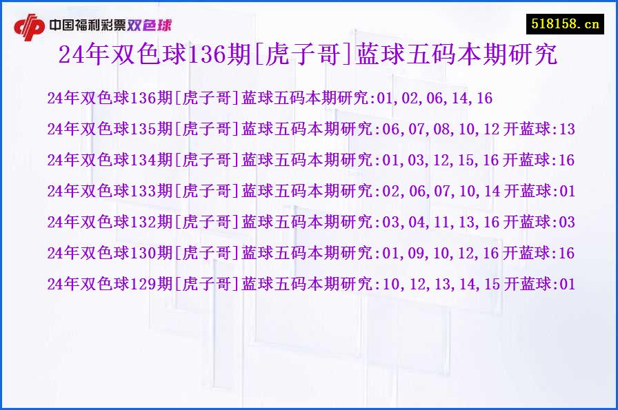 24年双色球136期[虎子哥]蓝球五码本期研究