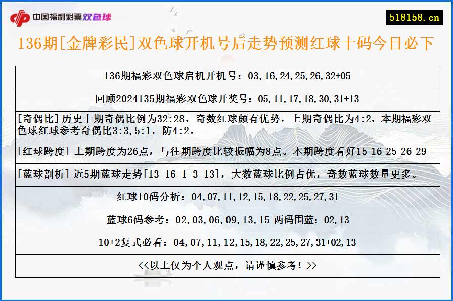 136期[金牌彩民]双色球开机号后走势预测红球十码今日必下