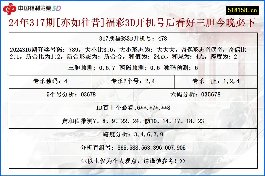 24年317期[亦如往昔]福彩3D开机号后看好三胆今晚必下