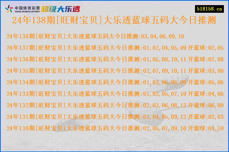 24年138期[旺财宝贝]大乐透蓝球五码大今日推测