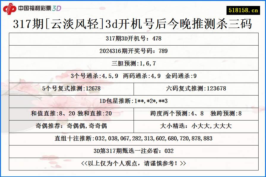 317期[云淡风轻]3d开机号后今晚推测杀三码