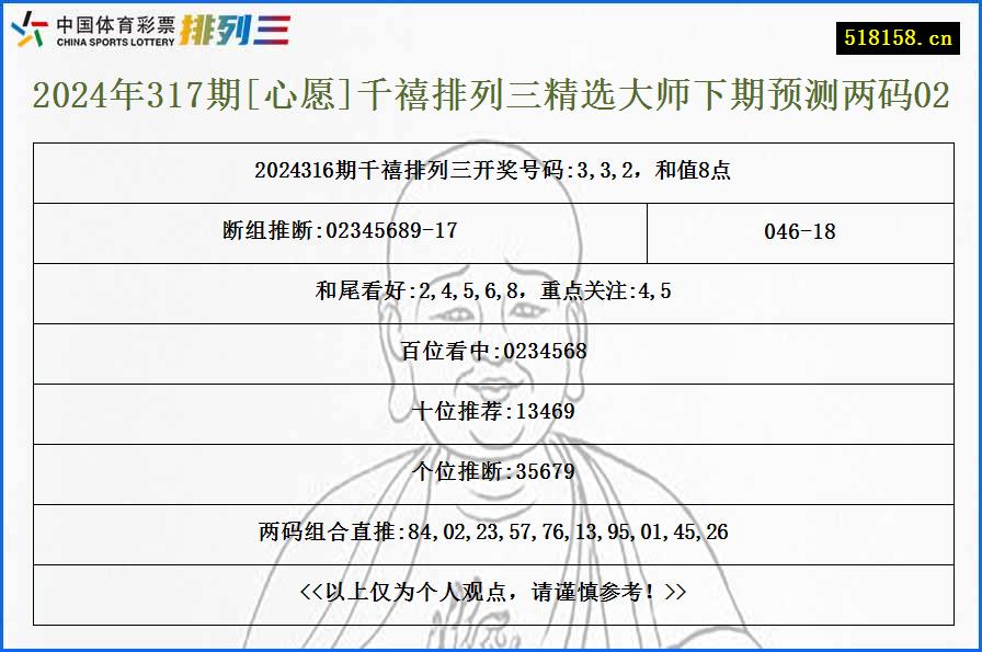 2024年317期[心愿]千禧排列三精选大师下期预测两码02