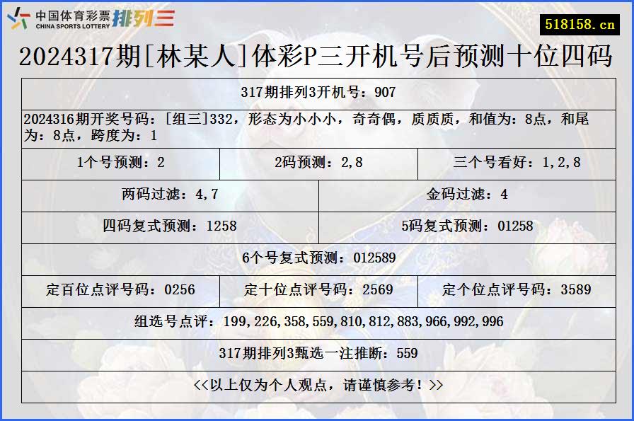 2024317期[林某人]体彩P三开机号后预测十位四码