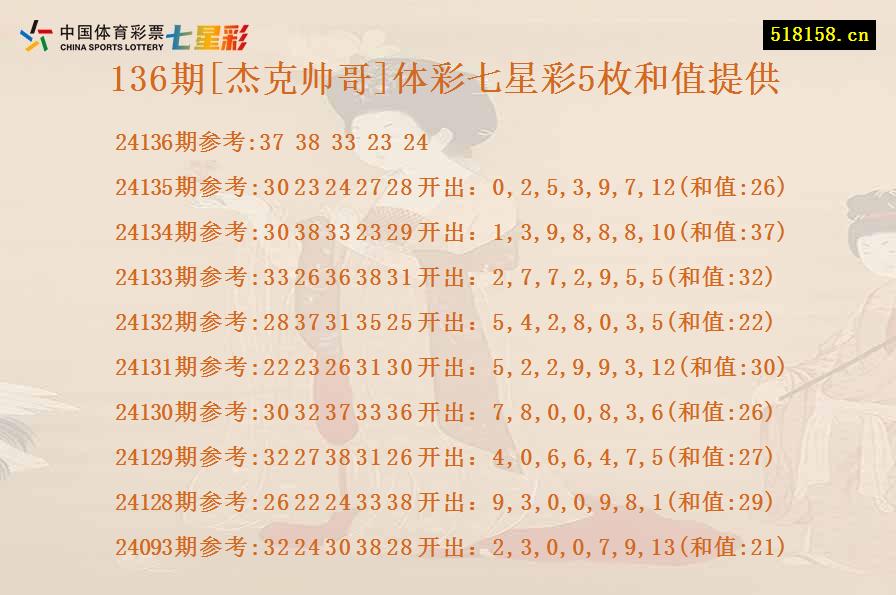 136期[杰克帅哥]体彩七星彩5枚和值提供