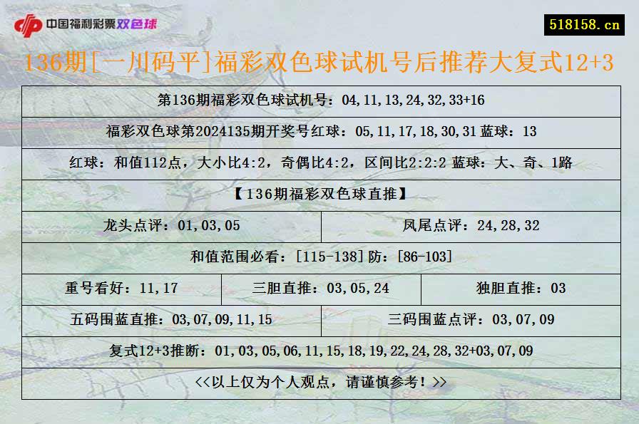 136期[一川码平]福彩双色球试机号后推荐大复式12+3