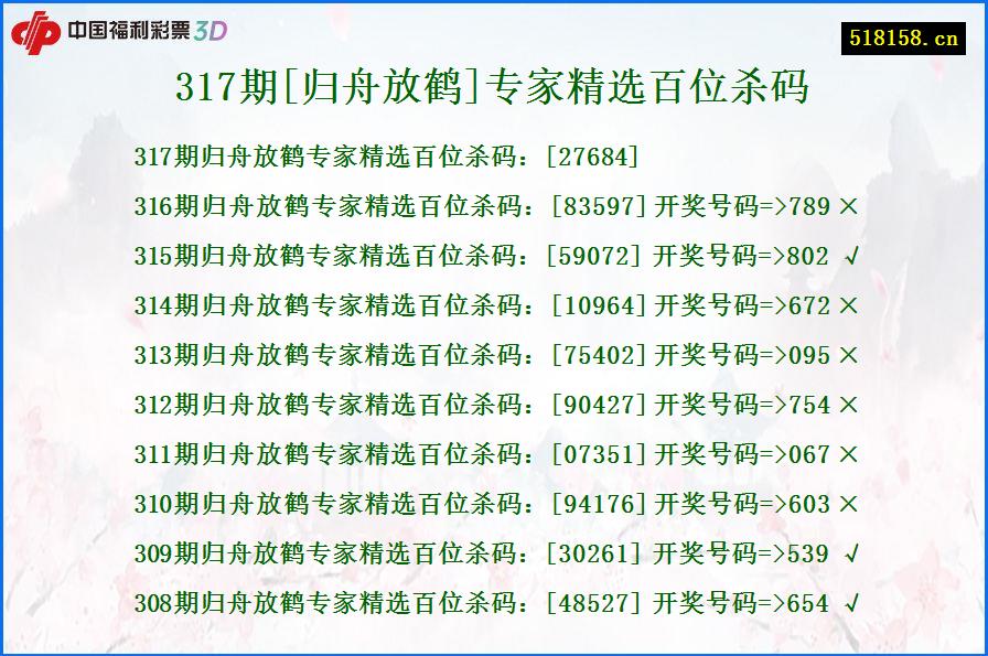 317期[归舟放鹤]专家精选百位杀码